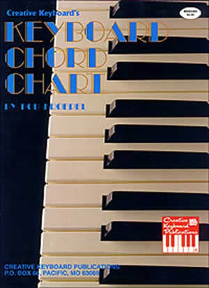 Keyboard Chord Chart